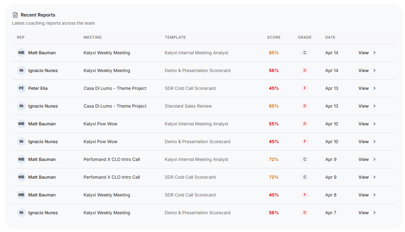 Recent Reports